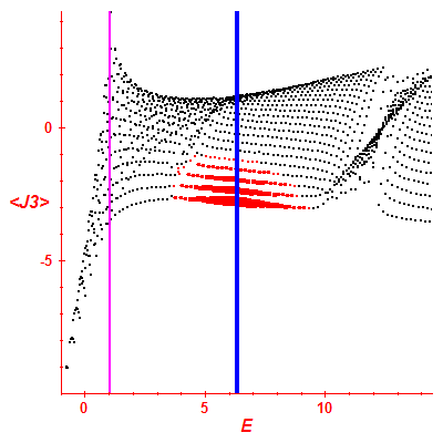 Peres lattice <J3>